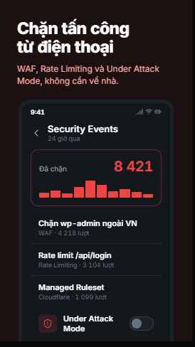 FlareOps Security Events